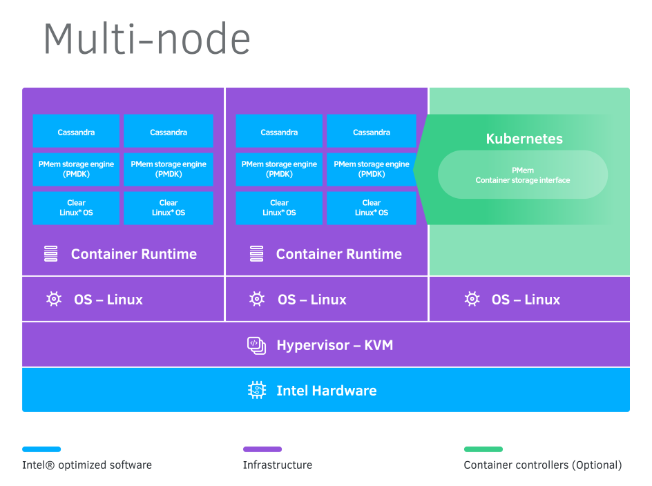 DBRS_Cassandra_Multi@4x_s20