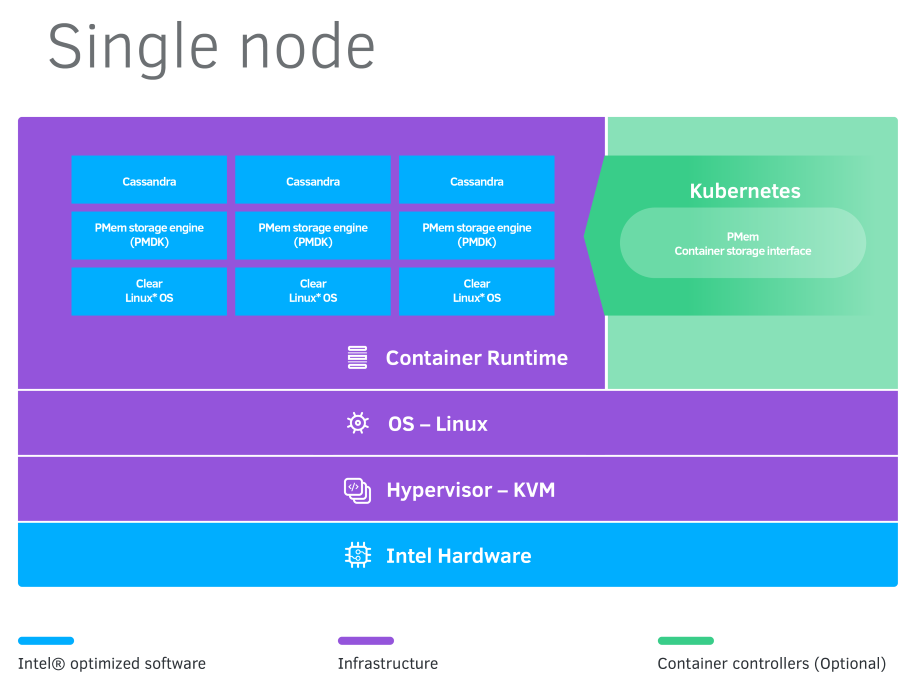 DBRS_Cassandra_Single