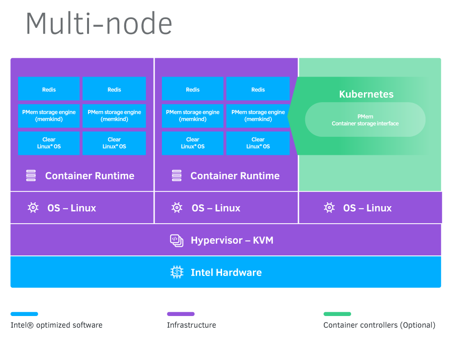 DBRS_REdis_multi_s20