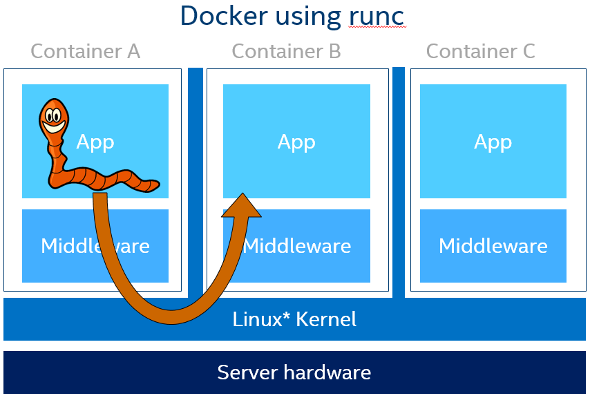 Dirty COW configuration 1