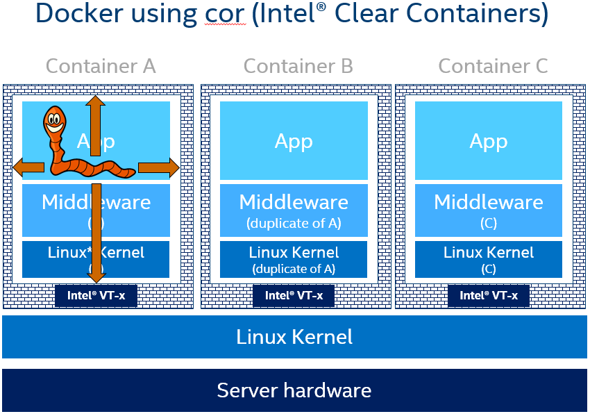 Dirty COW configuration 2
